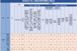 三大教头合同：斯波8年超1.2亿 波波5年超0.8亿 蒙蒂6年0.785亿